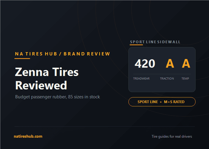 Dark blue Zenna Tires Reviewed graphic showing a Sport Line sidewall card reading 420 treadwear, A traction, A temperature, with a Sport Line M plus S rated badge